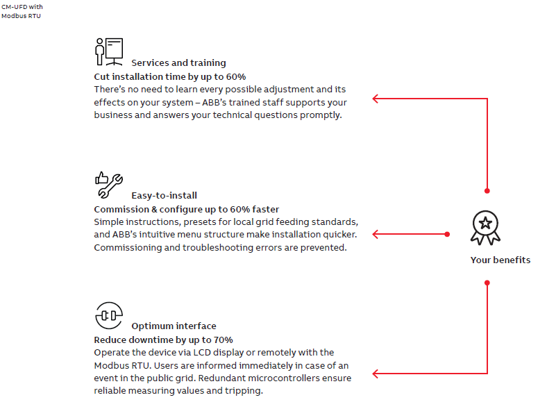 CM-UFD Benefits