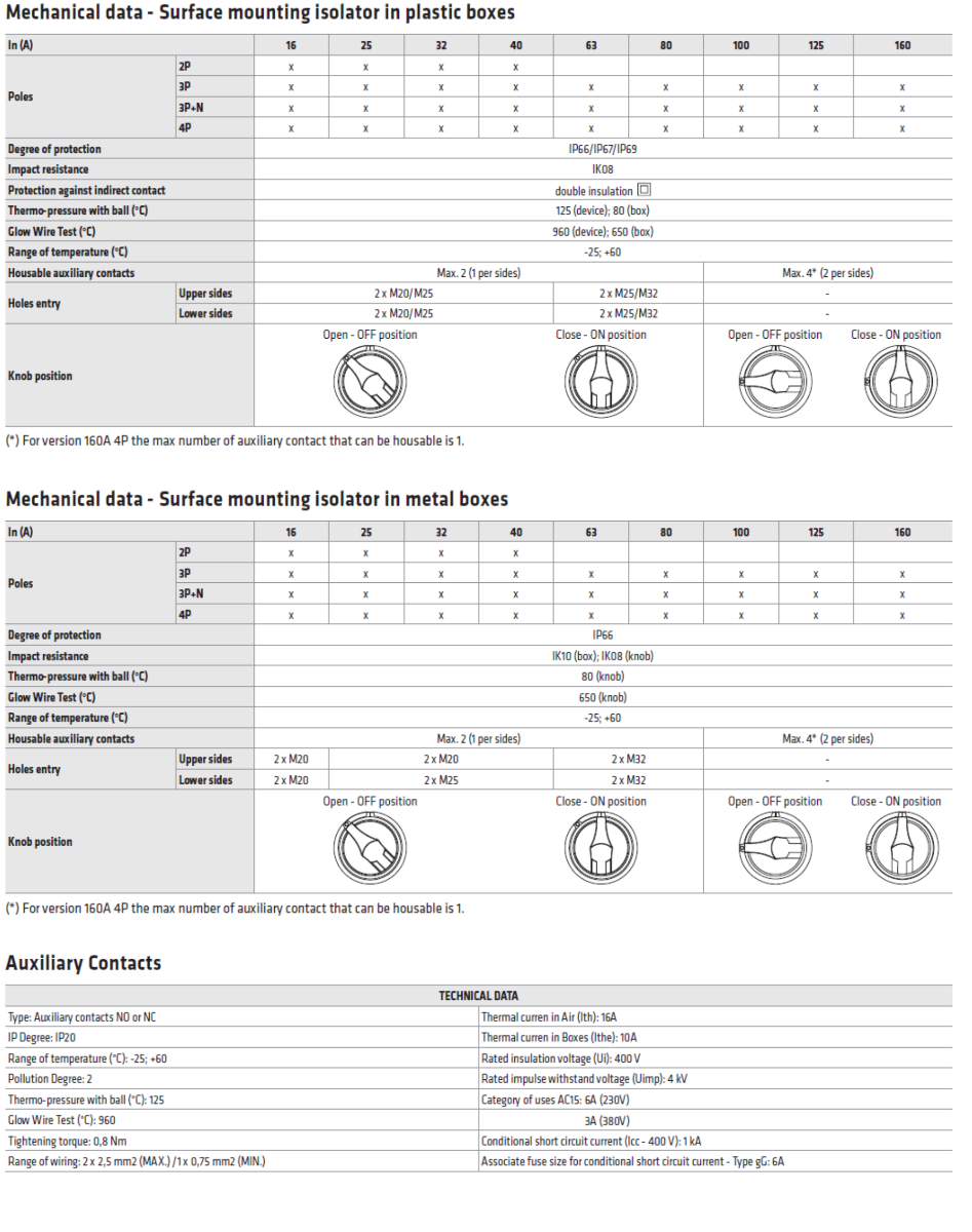 GW70 Datasheet