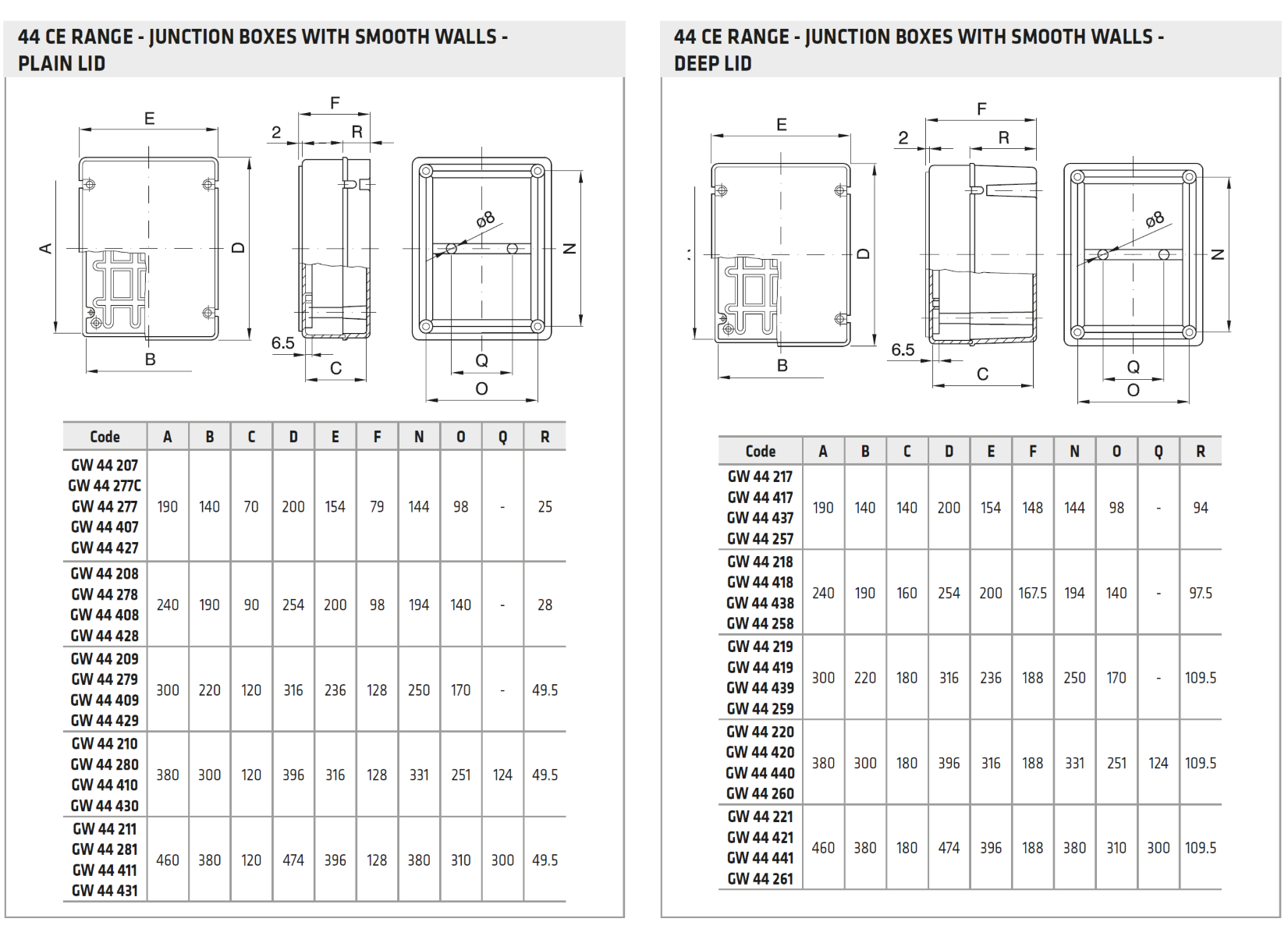 Gewiss GW44 Deep lid dimentions